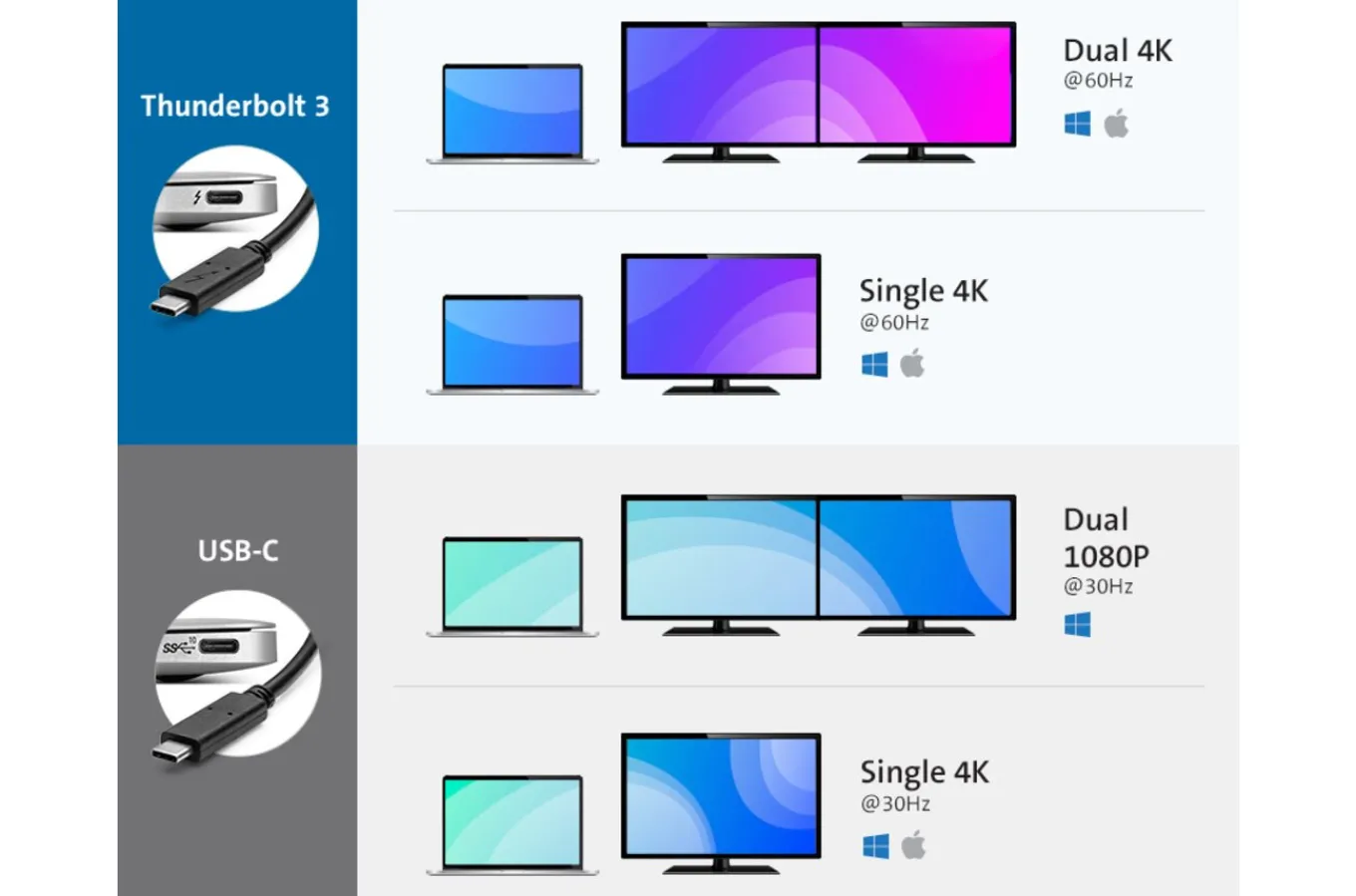 Kensington SD5500T and SD5550T Thunderbolt™ 3 and USB-C Dual 4K Hybrid Docking Station - 60W PD – Windows/macOS Best Sale