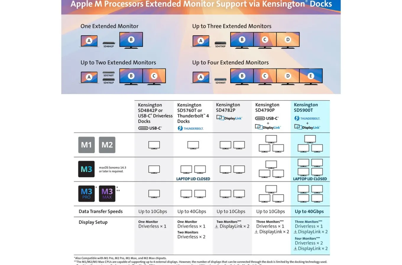 sdt_eq_thunderbolt__quad_k_gbps_dock_with_displaylink_technology__midnight_blue_9.webp Kensington SD5900T EQ Thunderbolt™ 4 Quad 4K 40Gbps Dock with DisplayLink® Technology – Midnight Blue Outlet