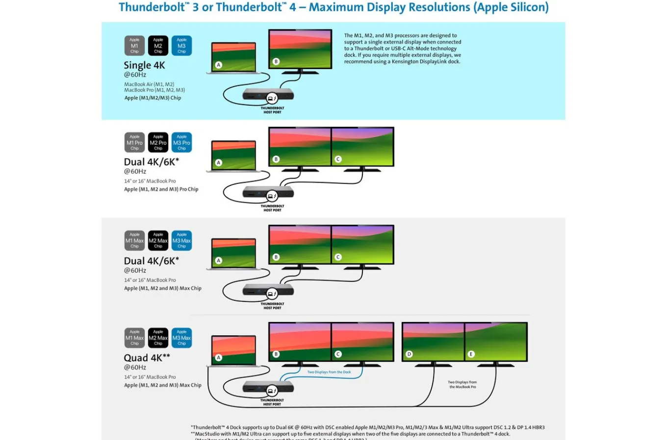 Kensington SD2480T Thunderbolt™ 3 and USB-C Dual 4K Hybrid Nano Dock with 60W PD - Windows/macOS Cheap